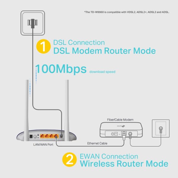 Tp-Link TD-W9960 300Mbps Wireless N VDSL/ADSL Modem Router – Image 6
